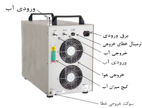 تنظیم دمای آب خروجی چیلر